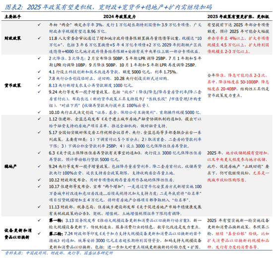 国盛宏观熊园：12月政治局会议4大前瞻-第2张图片-特色小吃做法