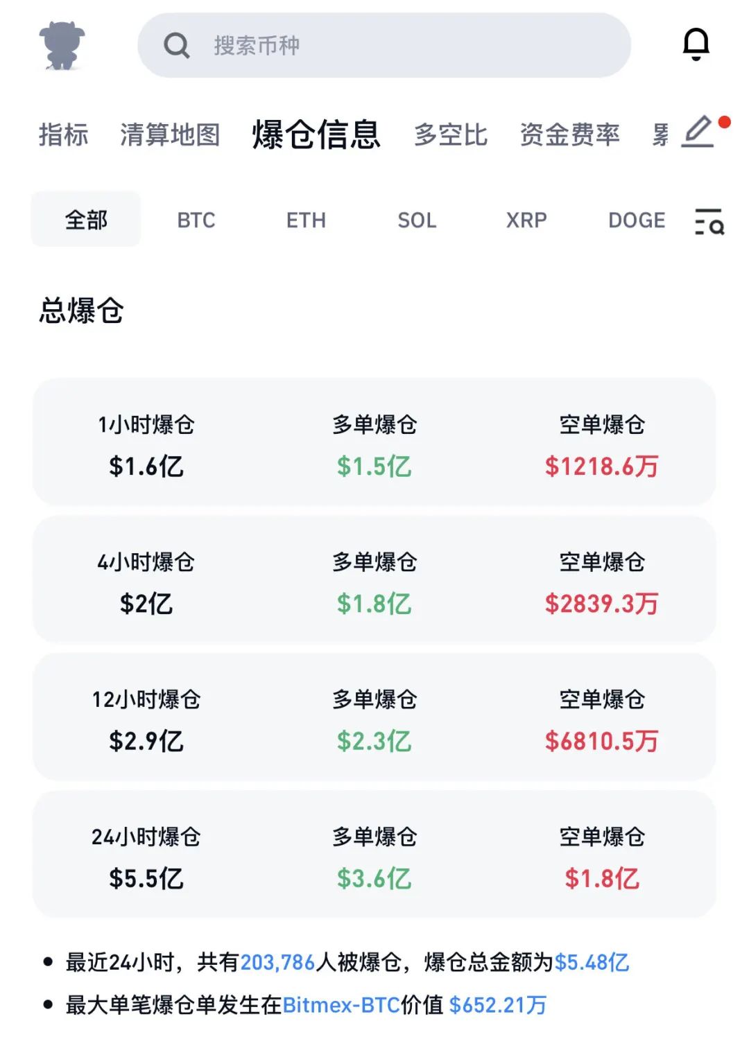 深夜突发！韩国总统宣布“紧急戒严”，韩元应声下跌……虚拟货币市场，超20万人爆仓-第5张图片-特色小吃做法