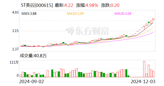 ST美谷：法院决定对公司启动预重整-第1张图片-特色小吃做法