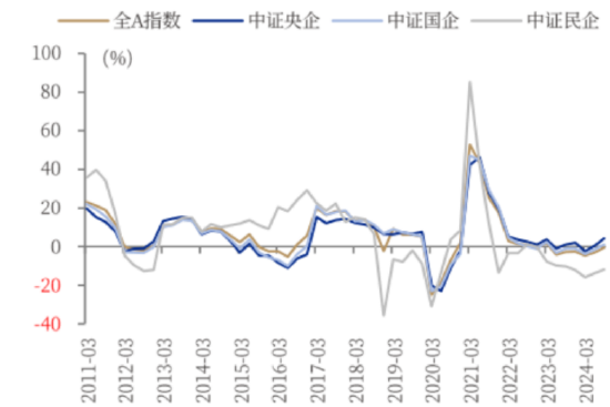 ETF日报：我国半导体企业长期国产化速度越往后对我们越有利，短期内受全球周期的冲击在逐步缓解-第1张图片-特色小吃做法