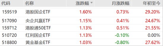 ETF日报：我国半导体企业长期国产化速度越往后对我们越有利，短期内受全球周期的冲击在逐步缓解-第2张图片-特色小吃做法