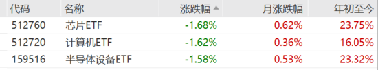 ETF日报：我国半导体企业长期国产化速度越往后对我们越有利，短期内受全球周期的冲击在逐步缓解-第4张图片-特色小吃做法