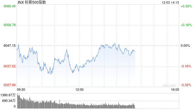 早盘：美股基本持平 纳指上涨0.1%-第1张图片-特色小吃做法