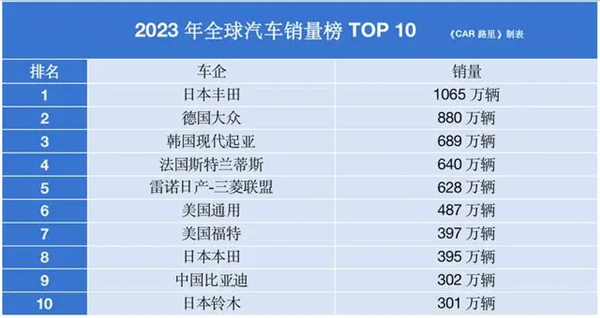 看完11月汽车销量 我觉得价格战根本打不完-第2张图片-特色小吃做法