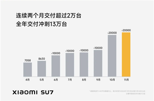 看完11月汽车销量 我觉得价格战根本打不完-第5张图片-特色小吃做法