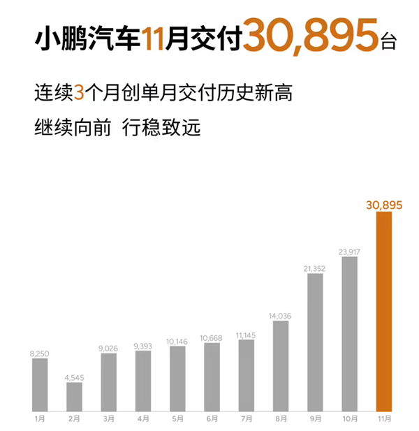 看完11月汽车销量 我觉得价格战根本打不完-第6张图片-特色小吃做法