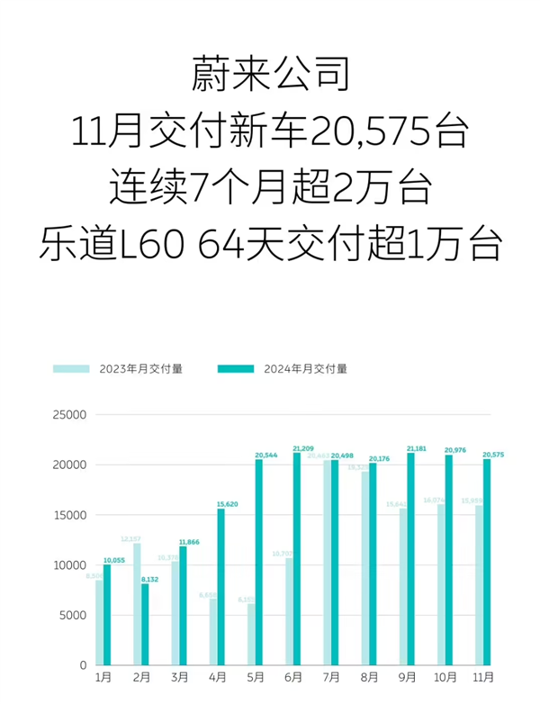 看完11月汽车销量 我觉得价格战根本打不完-第8张图片-特色小吃做法