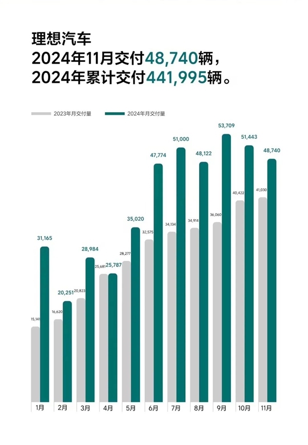 看完11月汽车销量 我觉得价格战根本打不完-第9张图片-特色小吃做法