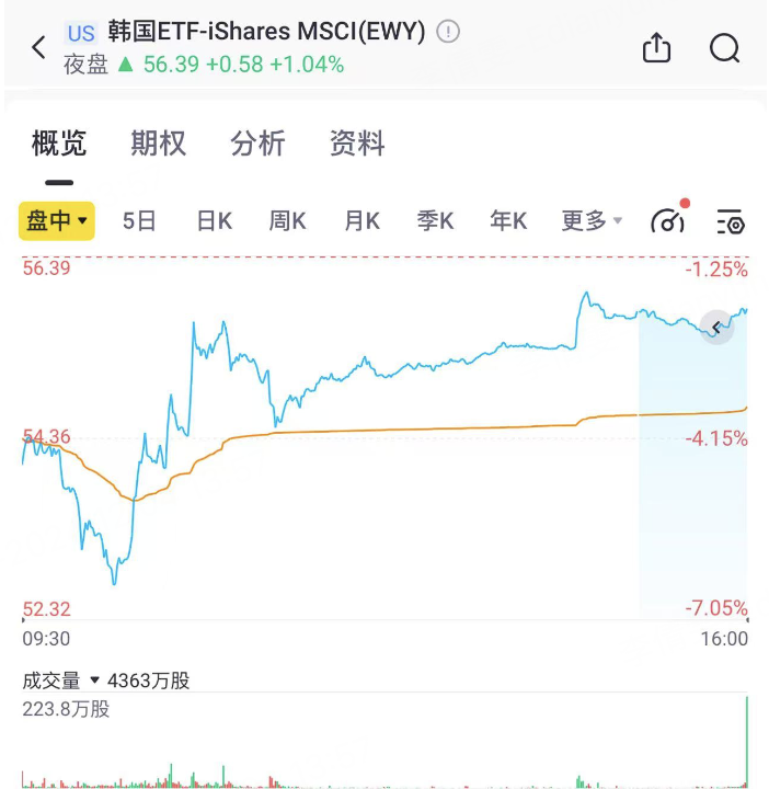 【干货】政局动荡下的投资机会，韩国概念股都有哪些？-第1张图片-特色小吃做法