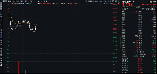 商务部重磅！锗、锑、镓，或成反制利器！有色龙头ETF（159876）盘中逆市涨逾1%，驰宏锌锗涨超4%-第1张图片-特色小吃做法