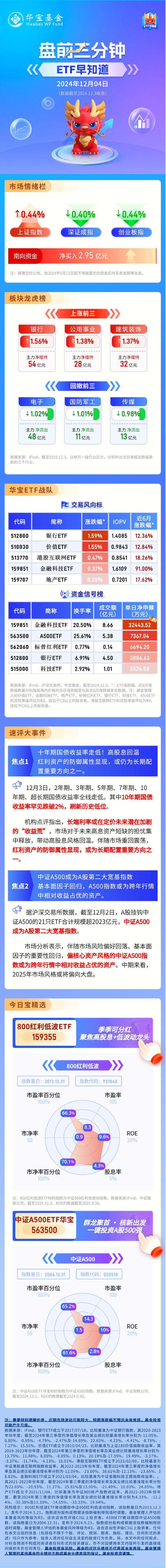 【盘前三分钟】12月4日ETF早知道-第1张图片-特色小吃做法