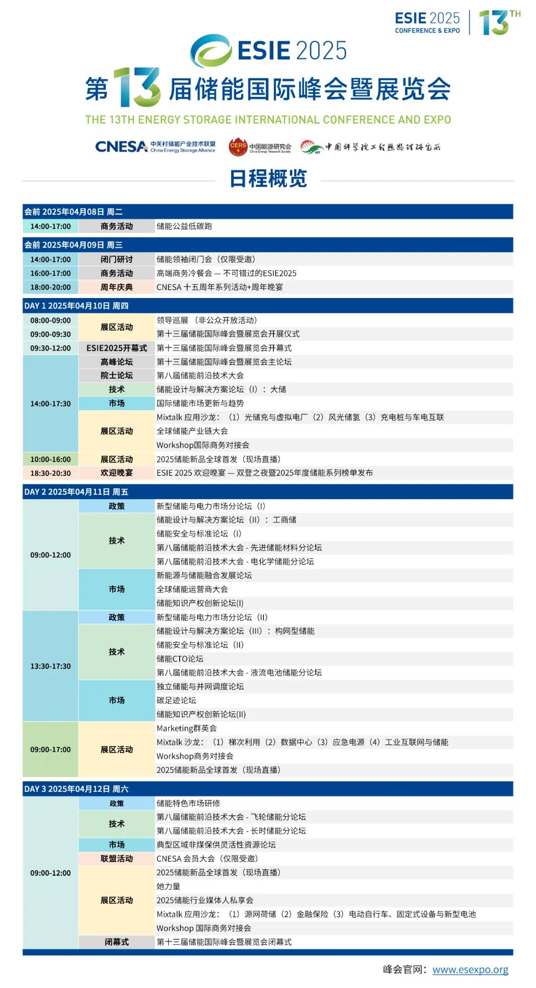 "第十三届储能国际峰会暨展览会"演讲报告全球征集启动-第2张图片-特色小吃做法