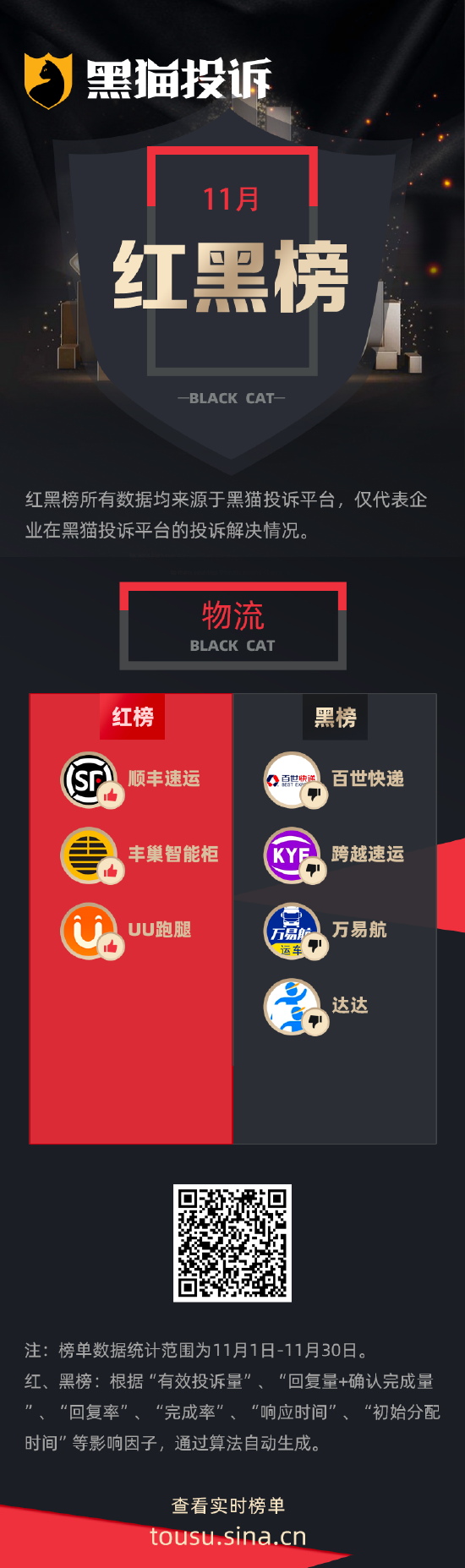 11月黑猫投诉物流领域红黑榜：百世快递货物损坏拒绝赔偿-第1张图片-特色小吃做法