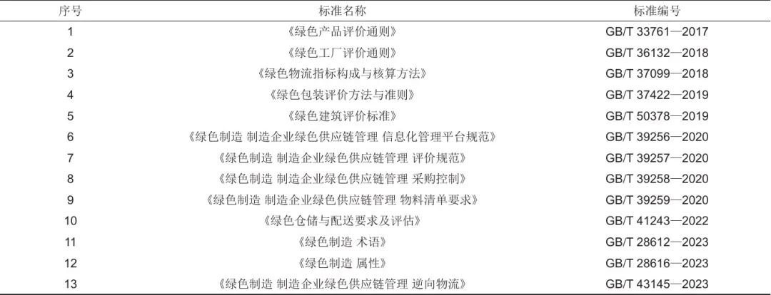 《储能科学与技术》推荐|冯彩梅 等：绿色储能标准体系的构建-第1张图片-特色小吃做法