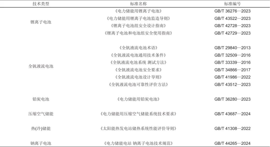 《储能科学与技术》推荐|冯彩梅 等：绿色储能标准体系的构建-第2张图片-特色小吃做法