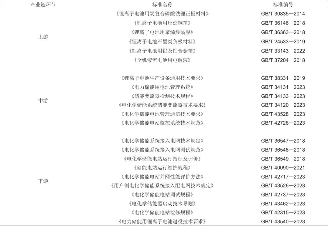 《储能科学与技术》推荐|冯彩梅 等：绿色储能标准体系的构建-第3张图片-特色小吃做法