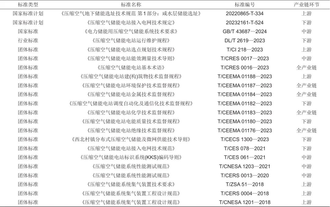 《储能科学与技术》推荐|冯彩梅 等：绿色储能标准体系的构建-第4张图片-特色小吃做法