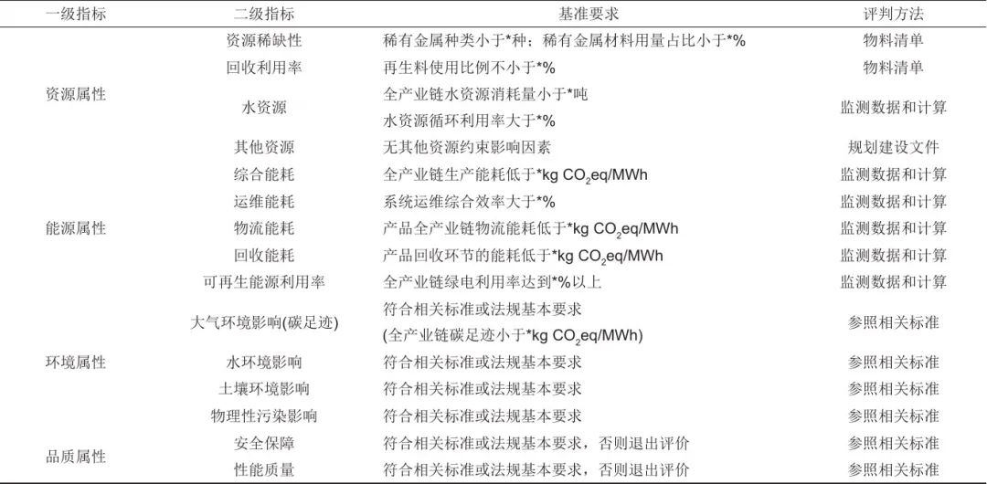 《储能科学与技术》推荐|冯彩梅 等：绿色储能标准体系的构建-第7张图片-特色小吃做法