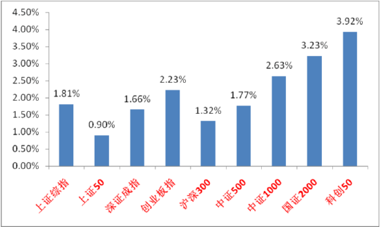 中加基金固收周报︱弱现实背景下预期短期进入提升期-第1张图片-特色小吃做法