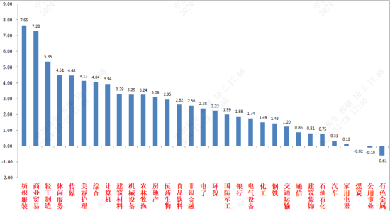 中加基金固收周报︱弱现实背景下预期短期进入提升期-第2张图片-特色小吃做法