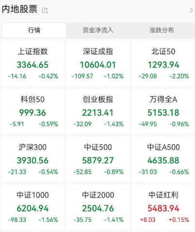 刚宣布：不降息！-第1张图片-特色小吃做法