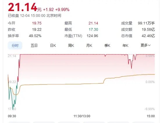 A股，尾盘突变！-第3张图片-特色小吃做法