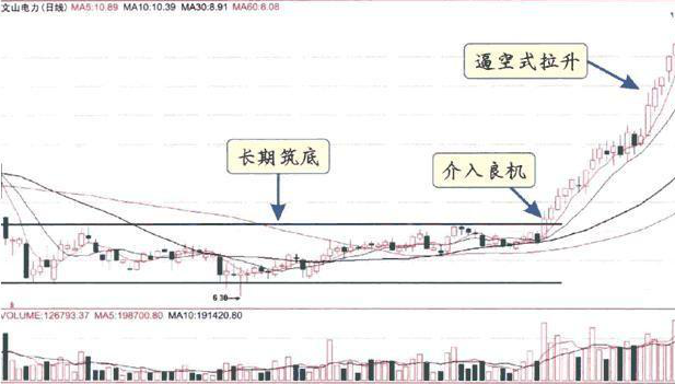 抓住低吸机会！继长春高新后，真正有核心竞争力的A股医药龙头值得关注（名单），谁将涨成下一“千倍股”？-第6张图片-特色小吃做法