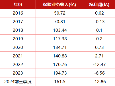 漩涡中的千亿光大永明人寿！56岁董事长卸任，精算出身张晨松如何力挽狂澜？-第3张图片-特色小吃做法