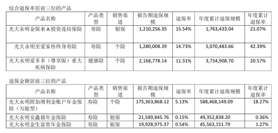 漩涡中的千亿光大永明人寿！56岁董事长卸任，精算出身张晨松如何力挽狂澜？-第4张图片-特色小吃做法