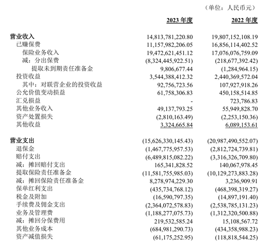 漩涡中的千亿光大永明人寿！56岁董事长卸任，精算出身张晨松如何力挽狂澜？-第5张图片-特色小吃做法