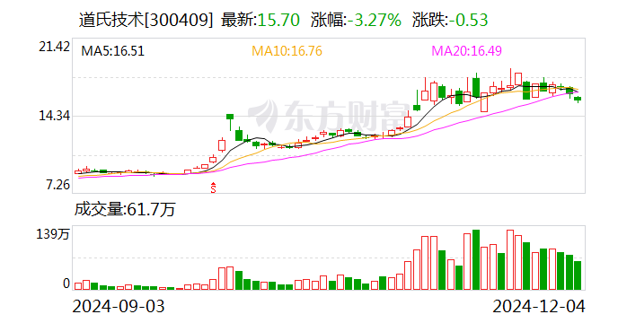 道氏技术：与安瓦新能源签署战略合作协议-第1张图片-特色小吃做法