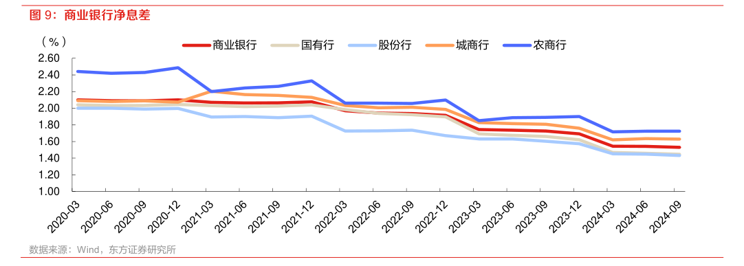 福州首套房贷利率今日起调整至3.1% 近期多地上调首套房贷利率-第2张图片-特色小吃做法