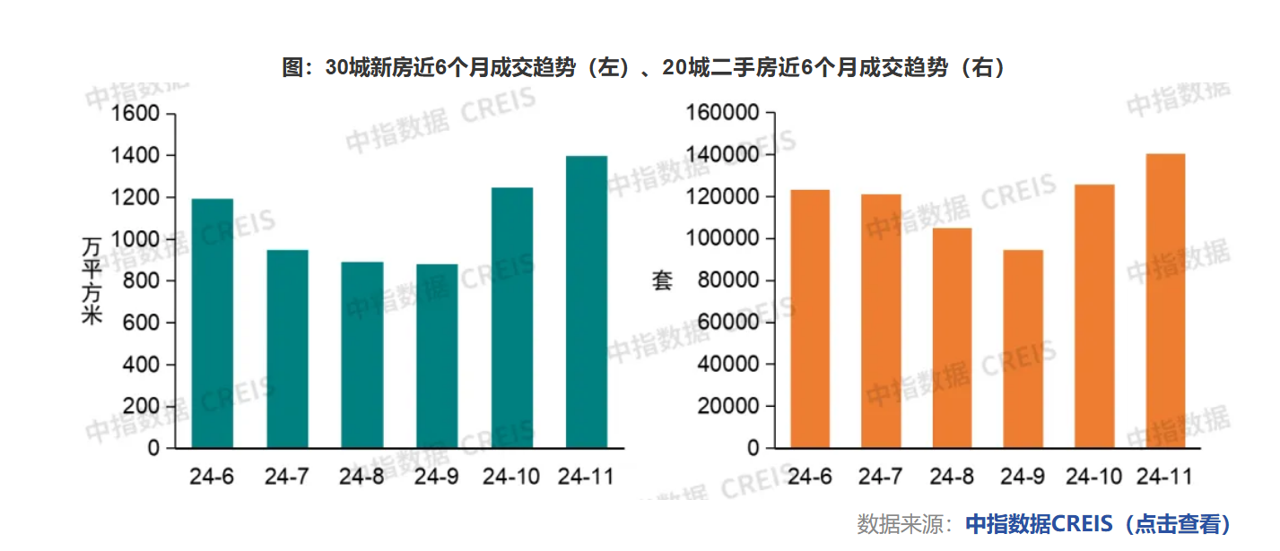 福州首套房贷利率今日起调整至3.1% 近期多地上调首套房贷利率-第3张图片-特色小吃做法