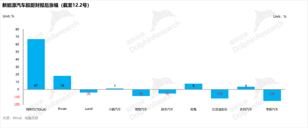 特斯拉“暗度陈仓”，Robotaxi故事只是“幌子”？-第1张图片-特色小吃做法