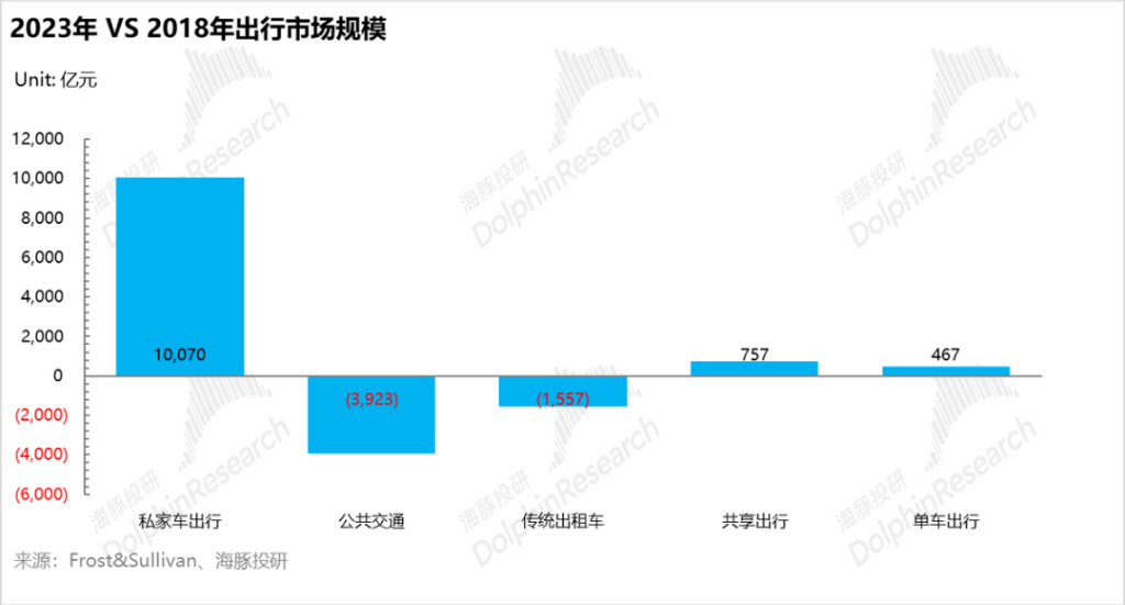 特斯拉“暗度陈仓”，Robotaxi故事只是“幌子”？-第5张图片-特色小吃做法