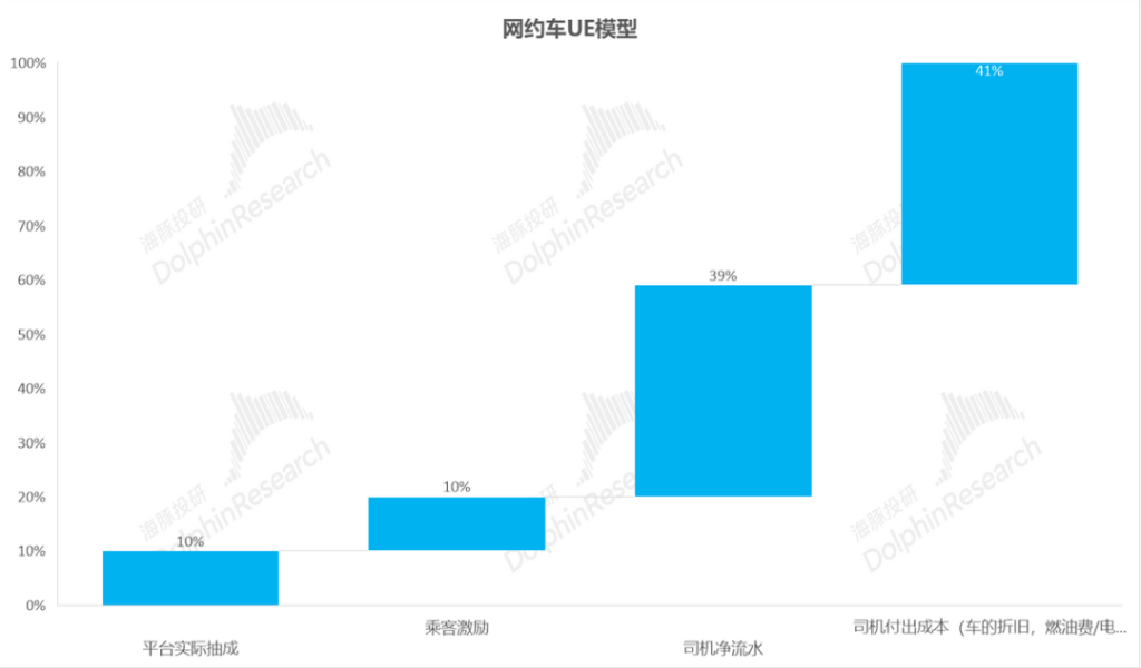 特斯拉“暗度陈仓”，Robotaxi故事只是“幌子”？-第8张图片-特色小吃做法