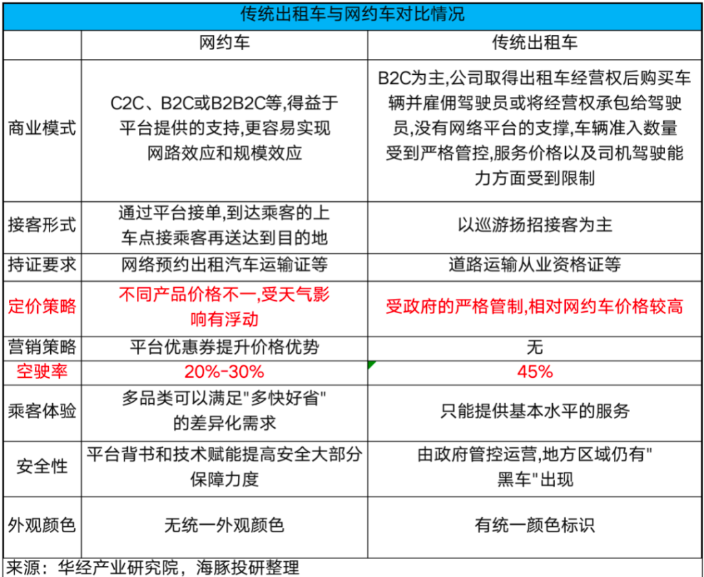 特斯拉“暗度陈仓”，Robotaxi故事只是“幌子”？-第10张图片-特色小吃做法