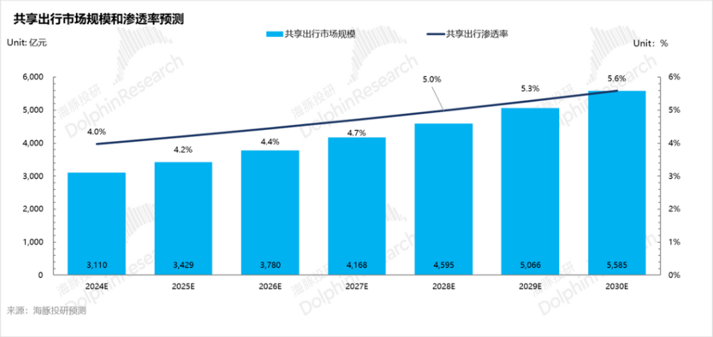 特斯拉“暗度陈仓”，Robotaxi故事只是“幌子”？-第11张图片-特色小吃做法