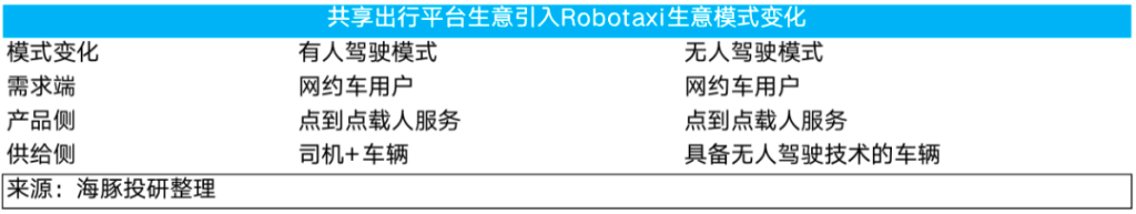 特斯拉“暗度陈仓”，Robotaxi故事只是“幌子”？-第12张图片-特色小吃做法