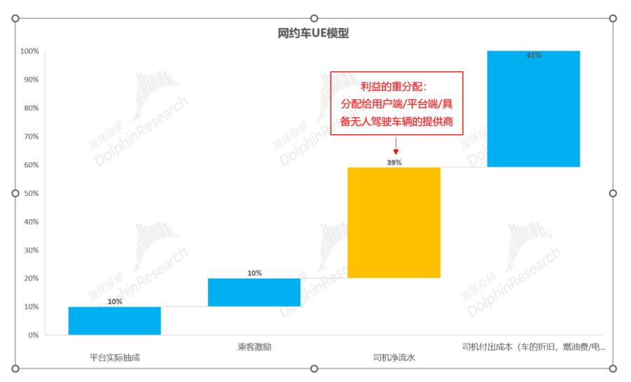 特斯拉“暗度陈仓”，Robotaxi故事只是“幌子”？-第13张图片-特色小吃做法