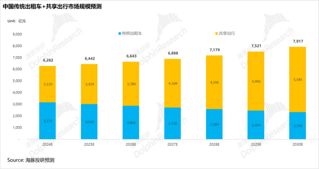 特斯拉“暗度陈仓”，Robotaxi故事只是“幌子”？-第14张图片-特色小吃做法