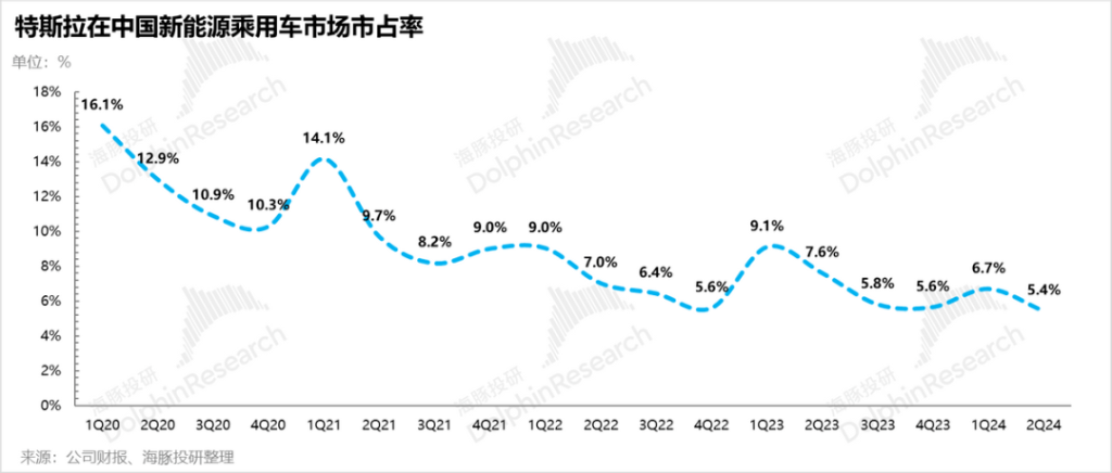 特斯拉“暗度陈仓”，Robotaxi故事只是“幌子”？-第16张图片-特色小吃做法