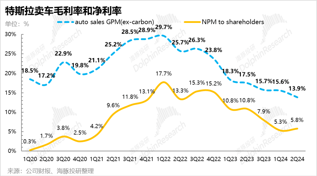 特斯拉“暗度陈仓”，Robotaxi故事只是“幌子”？-第17张图片-特色小吃做法