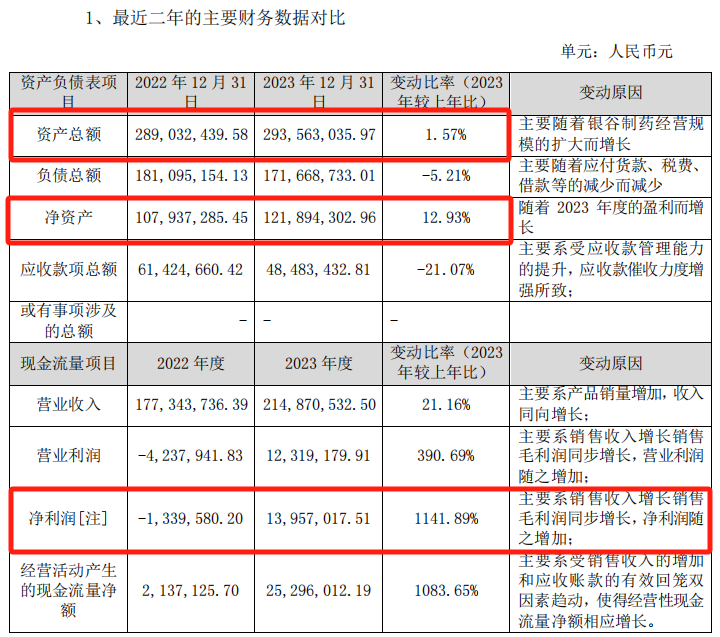 百亿A股，拟发起医药并购！-第4张图片-特色小吃做法