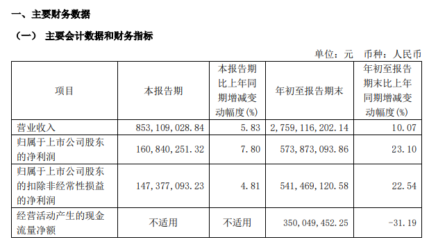 百亿A股，拟发起医药并购！-第5张图片-特色小吃做法