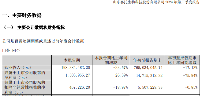 百亿A股，拟发起医药并购！-第8张图片-特色小吃做法