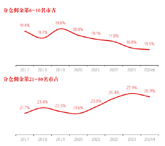 长江证券总裁刘元瑞：券商研究行业集中度向头部集中，前五名市占率提升，而6-10名和11-20名市占率却在下降-第2张图片-特色小吃做法