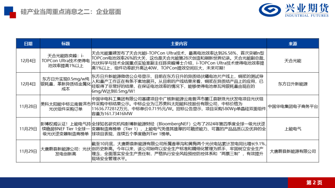 工业硅：需求端减产影响更强，仍持空头思路-第7张图片-特色小吃做法