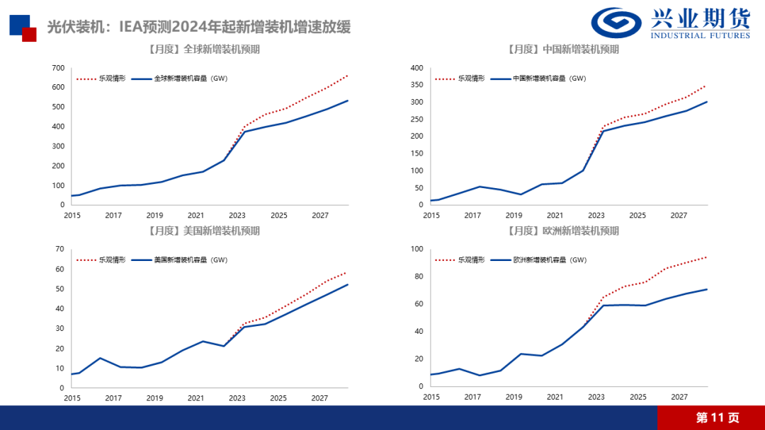 工业硅：需求端减产影响更强，仍持空头思路-第15张图片-特色小吃做法