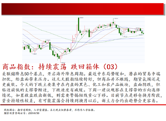 中天期货:螺纹震荡持续 棕榈再度探顶-第2张图片-特色小吃做法